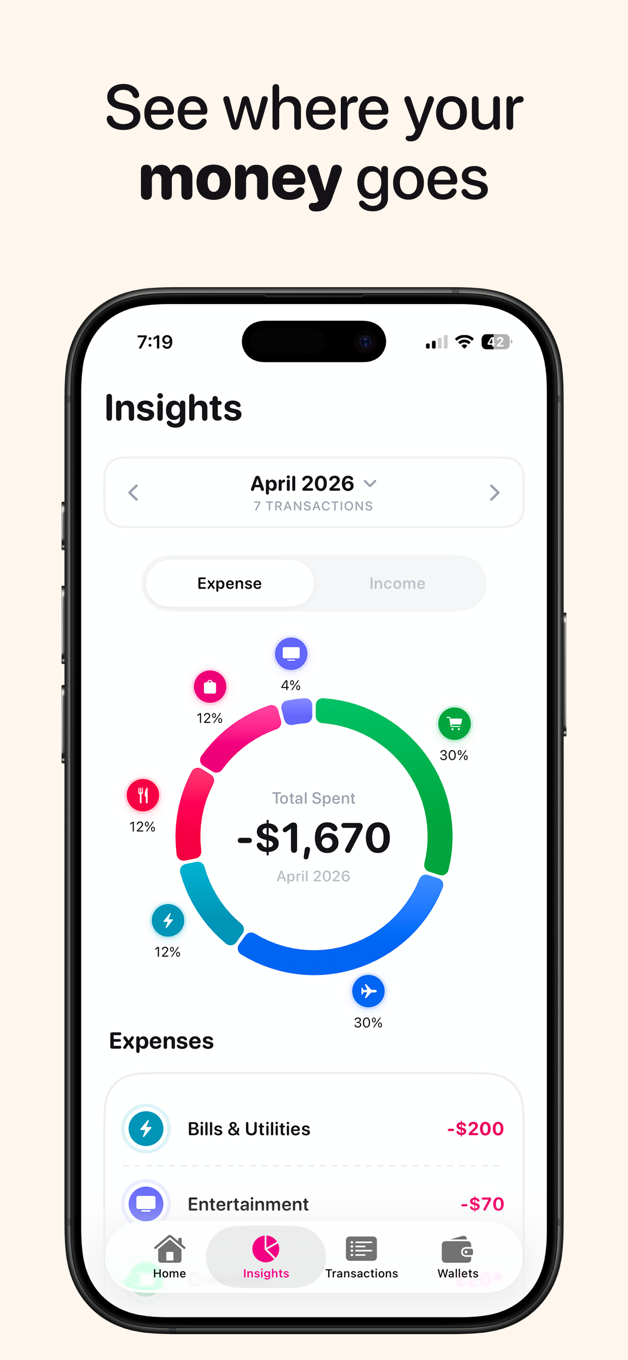 Spending insights
